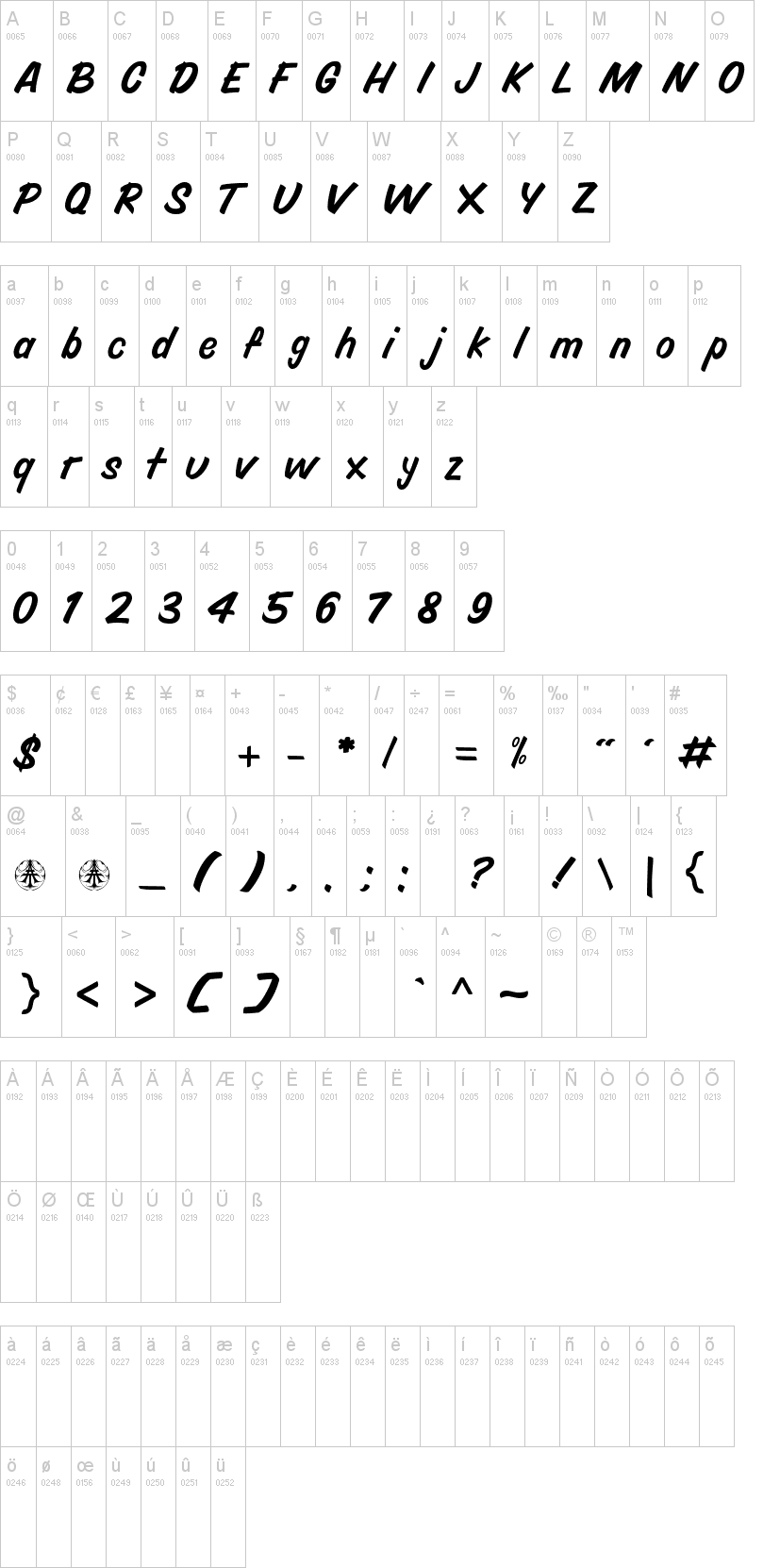 Blocco字符映射图