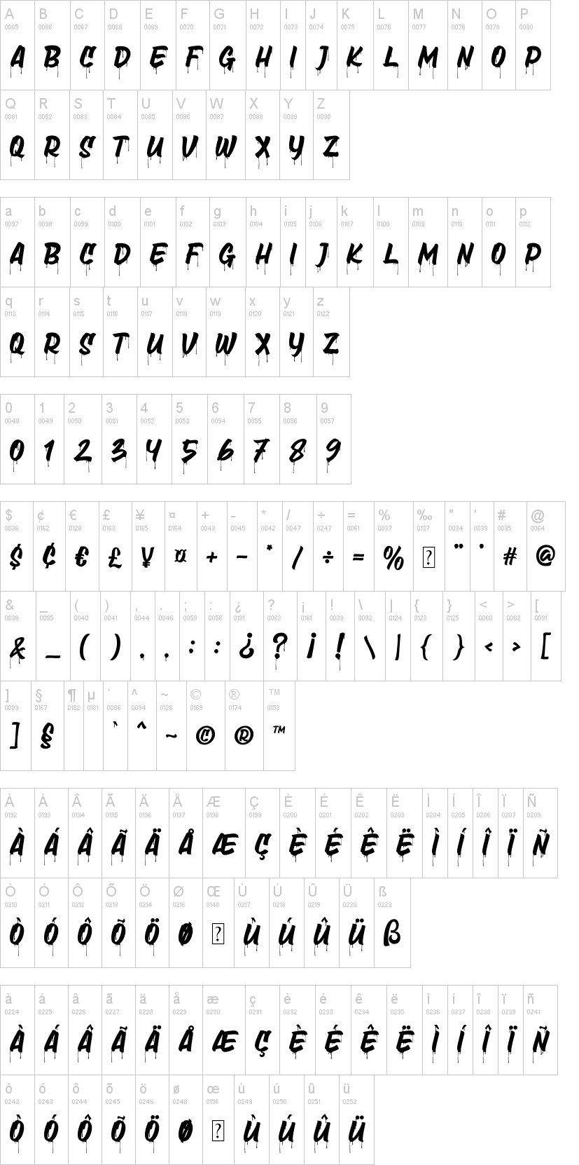 Death Markers字符映射图