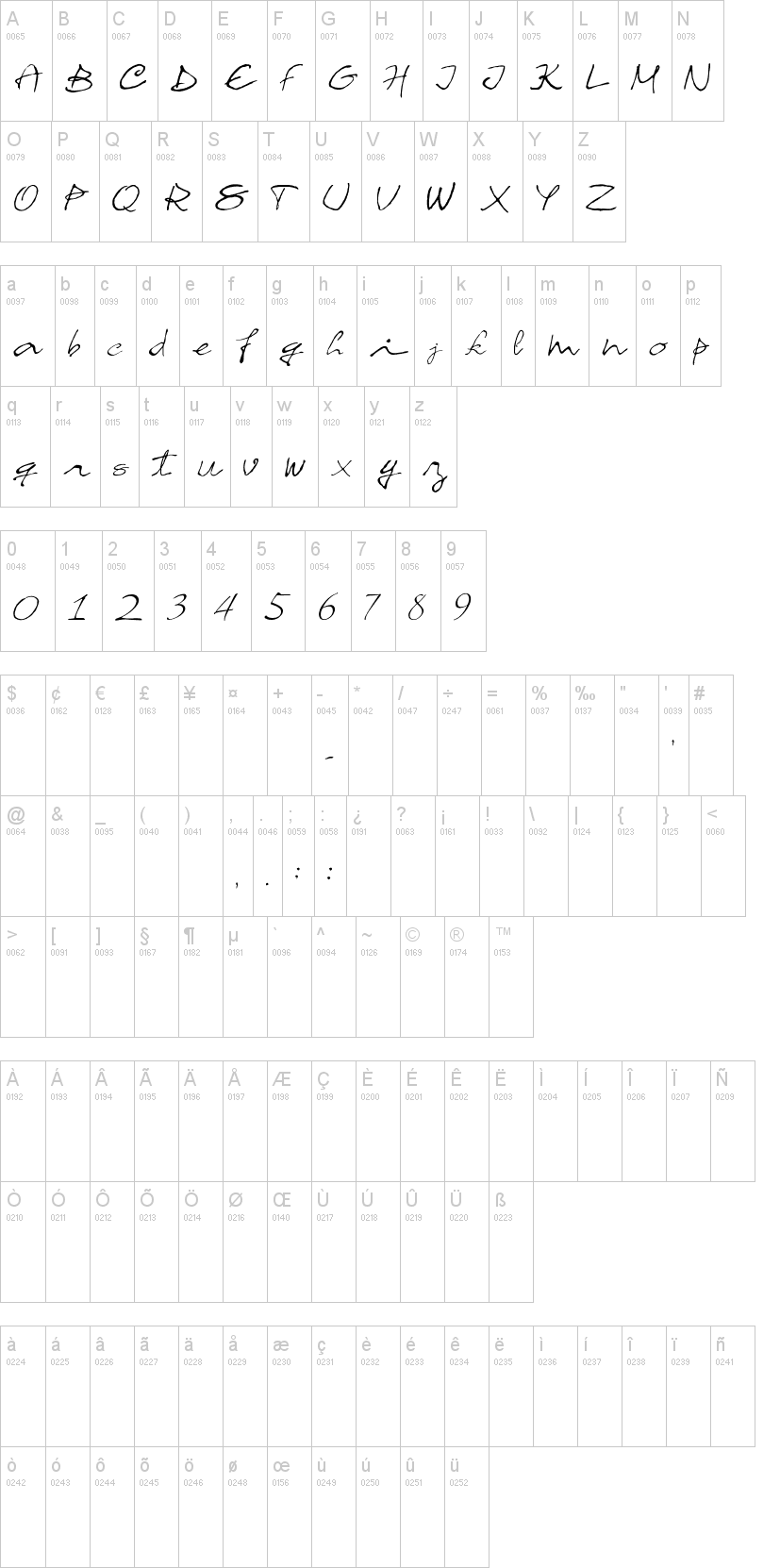 Chacross Script字符映射图