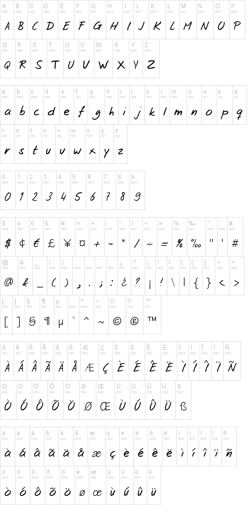 Josschrift字符映射图