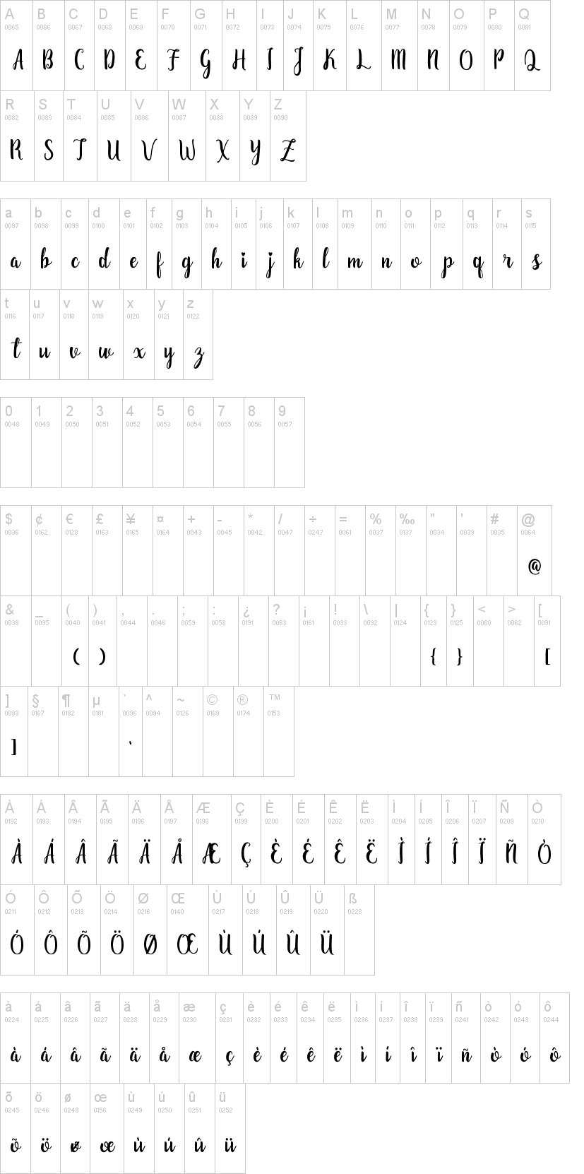 Zaheera字符映射图