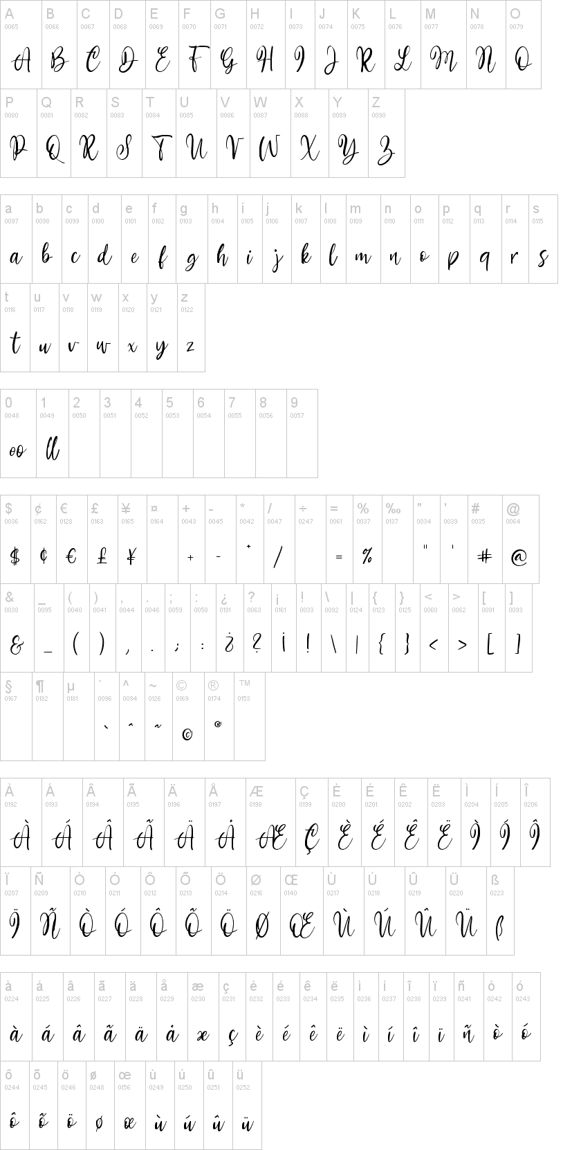 Mollywood字符映射图
