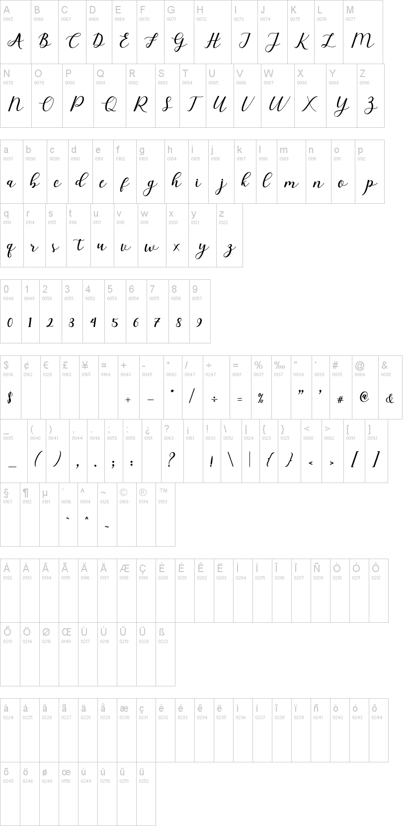 Elizabeth Script字符映射图