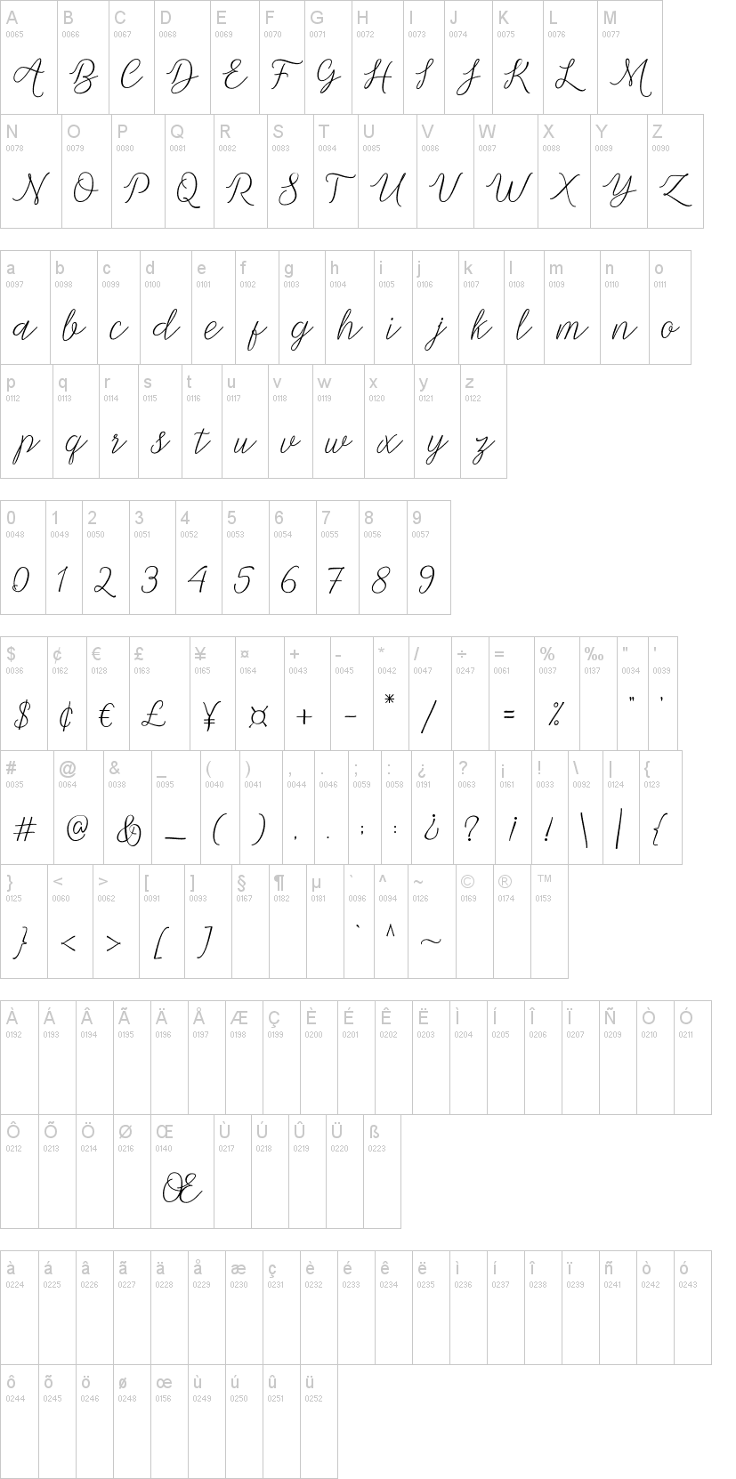 Michella字符映射图