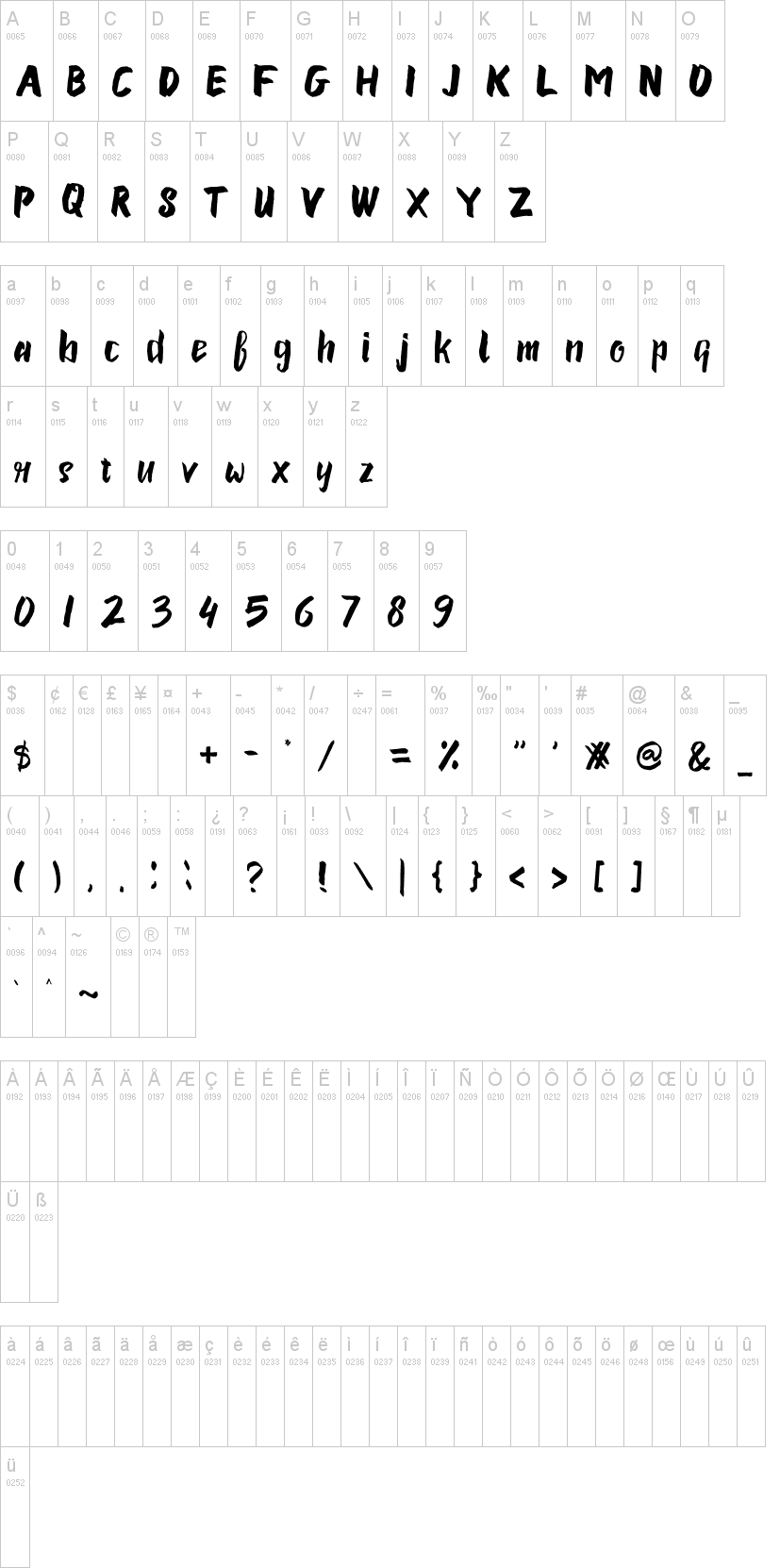 Susan字符映射图