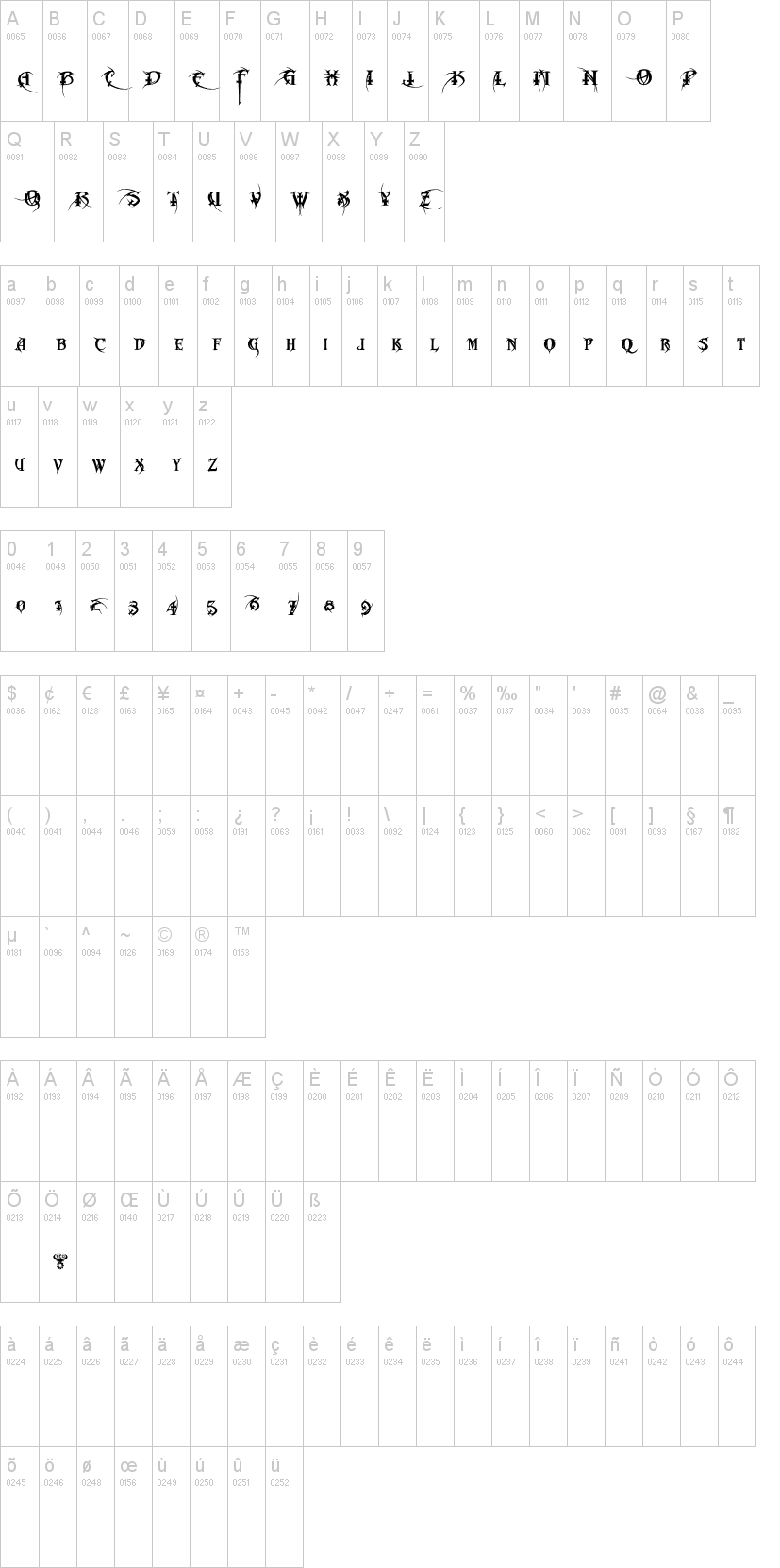 Metal  Macabre字符映射图