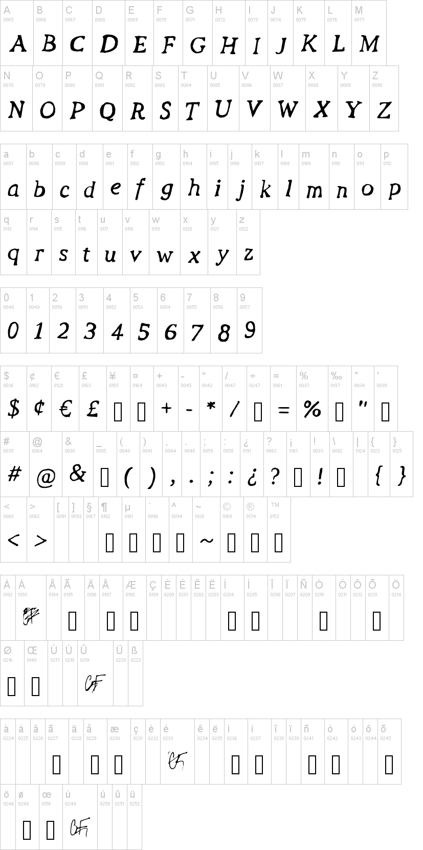 Revolution Script