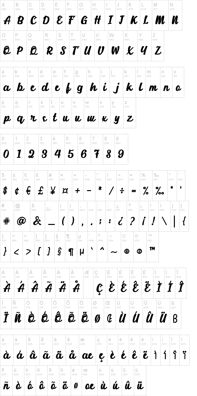 Alakita字符映射图