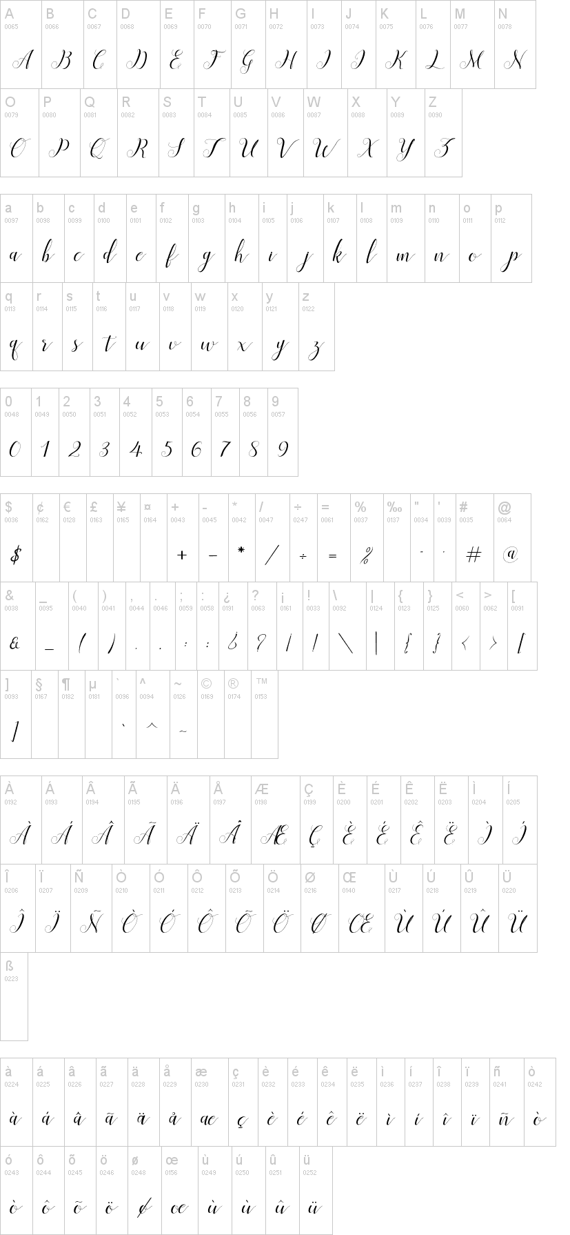 Menttion Script字符映射图