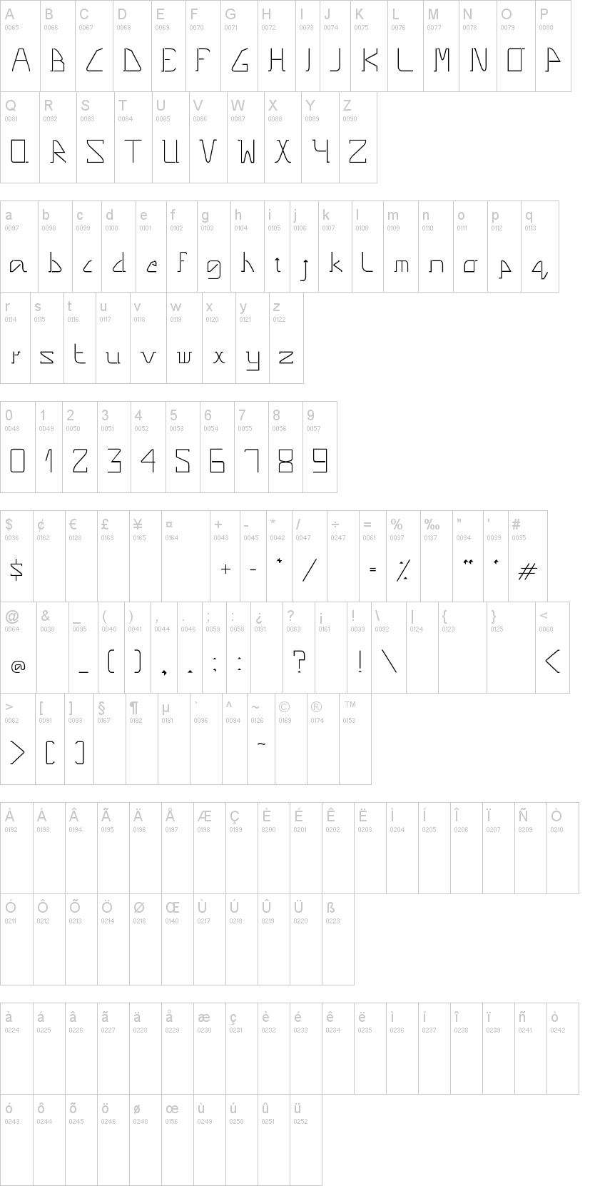 Pinnacle字符映射图