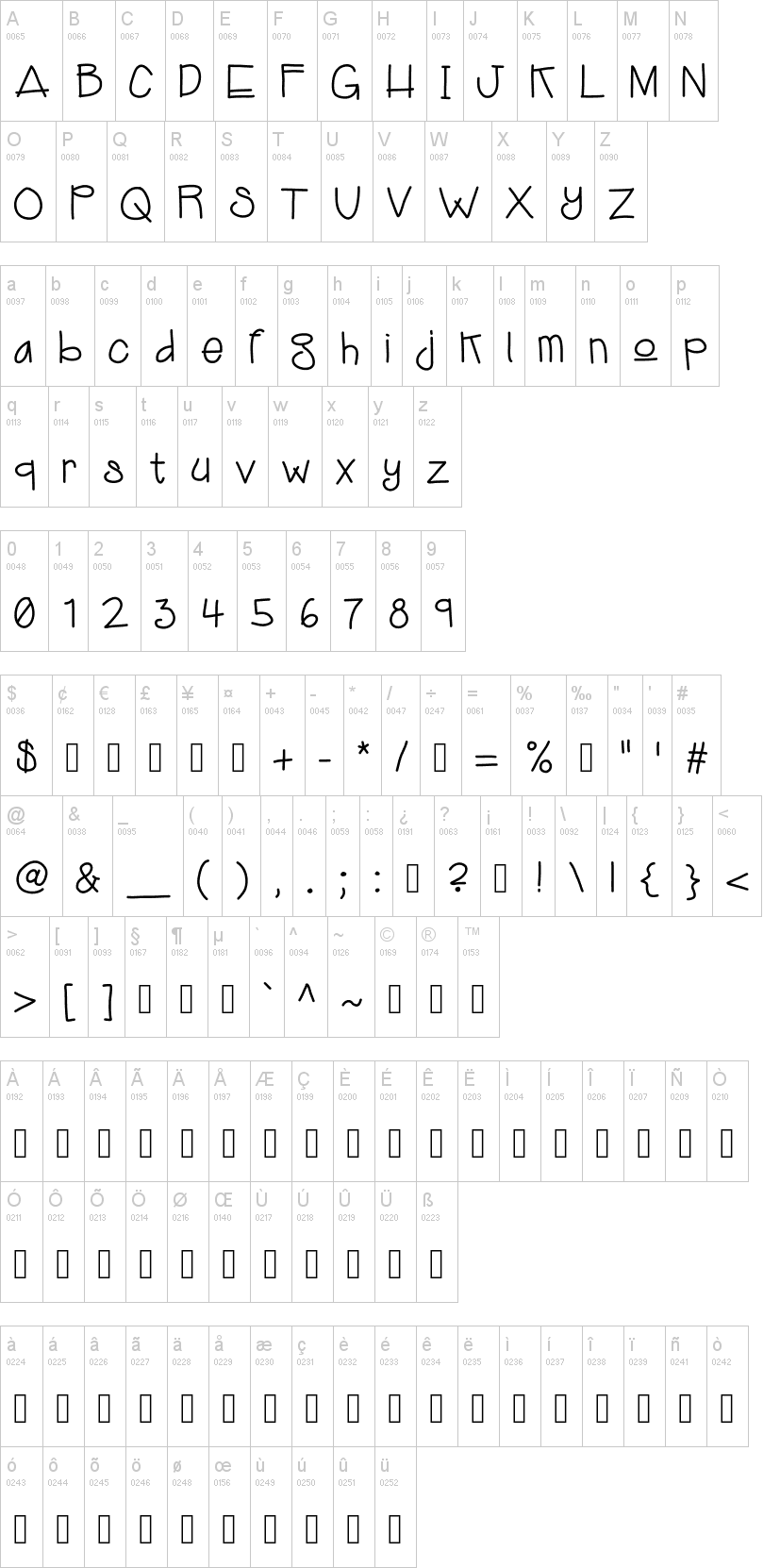 KB Jukebox字符映射图