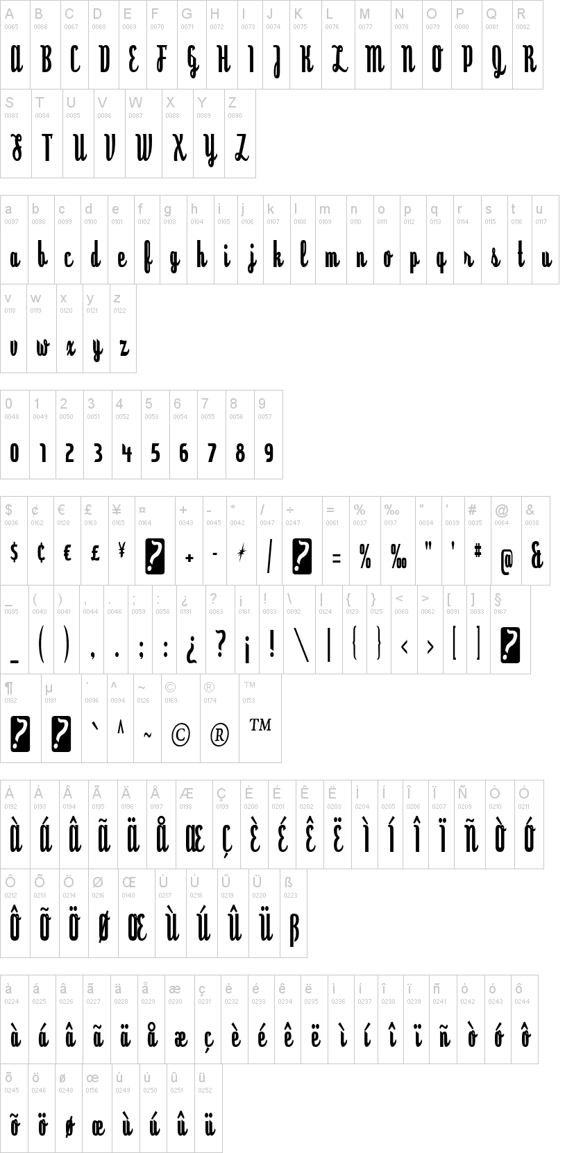 Dyspepsia字符映射图