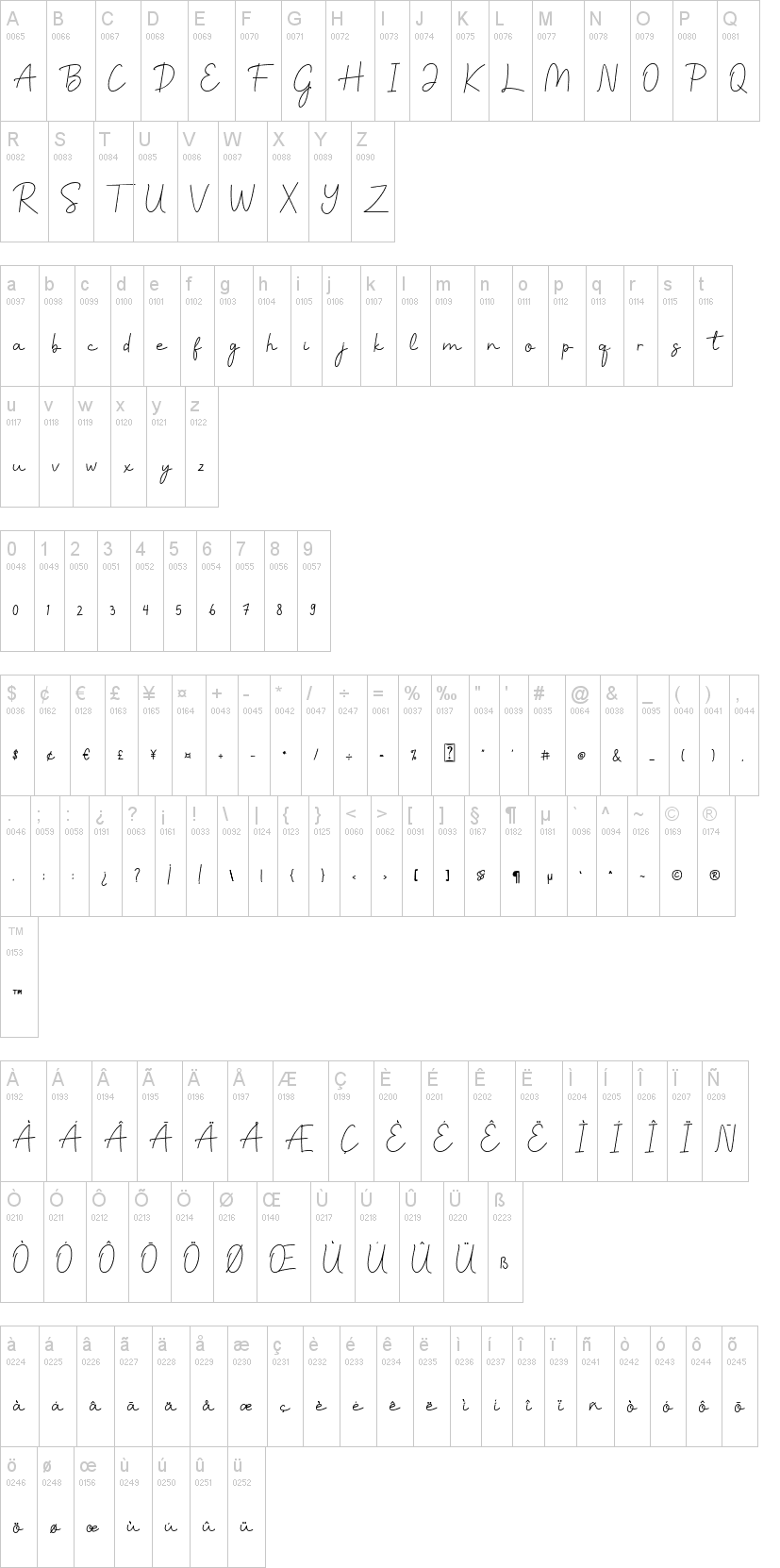 Benalla字符映射图