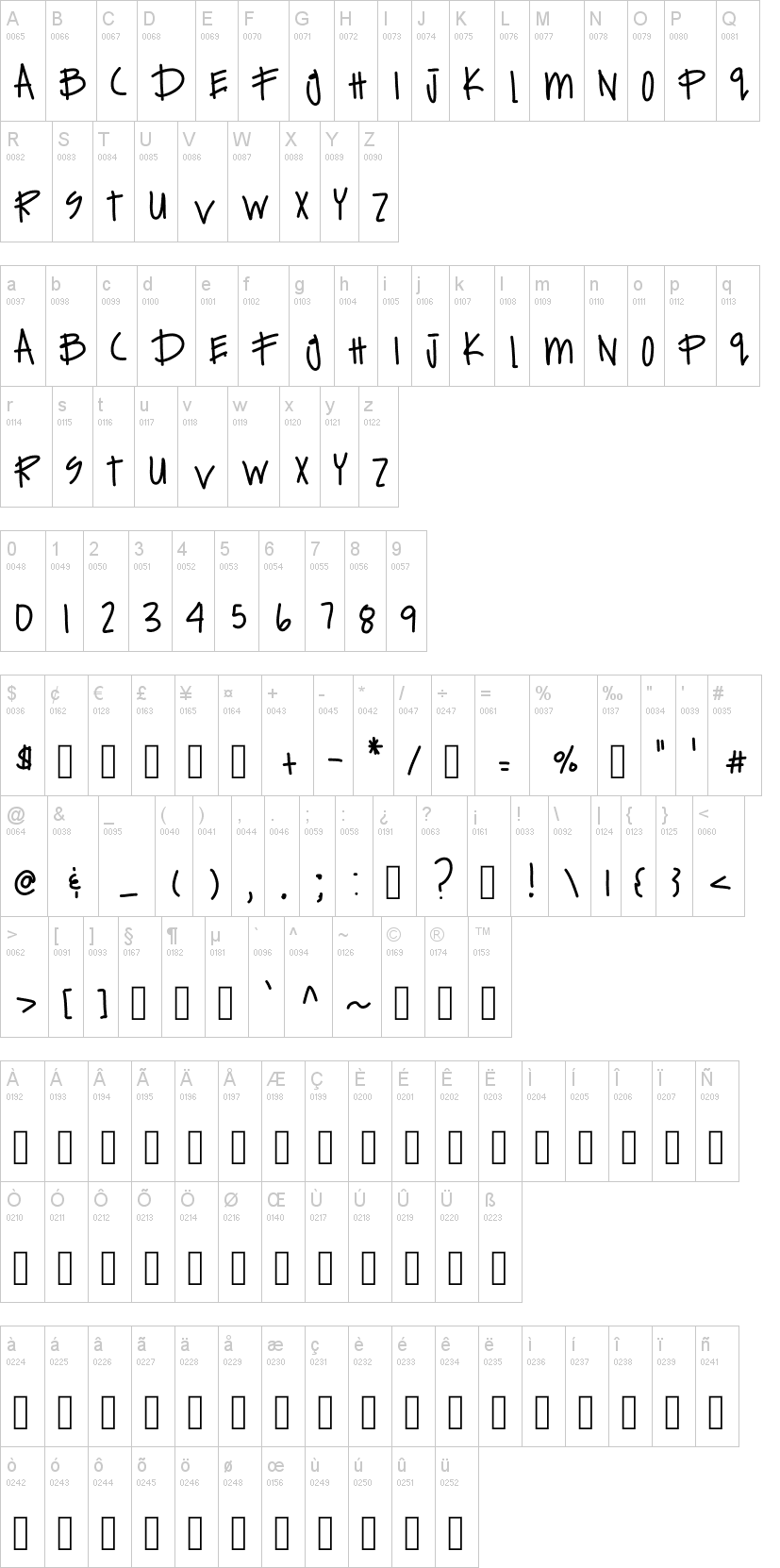 Expensive Habits字符映射图