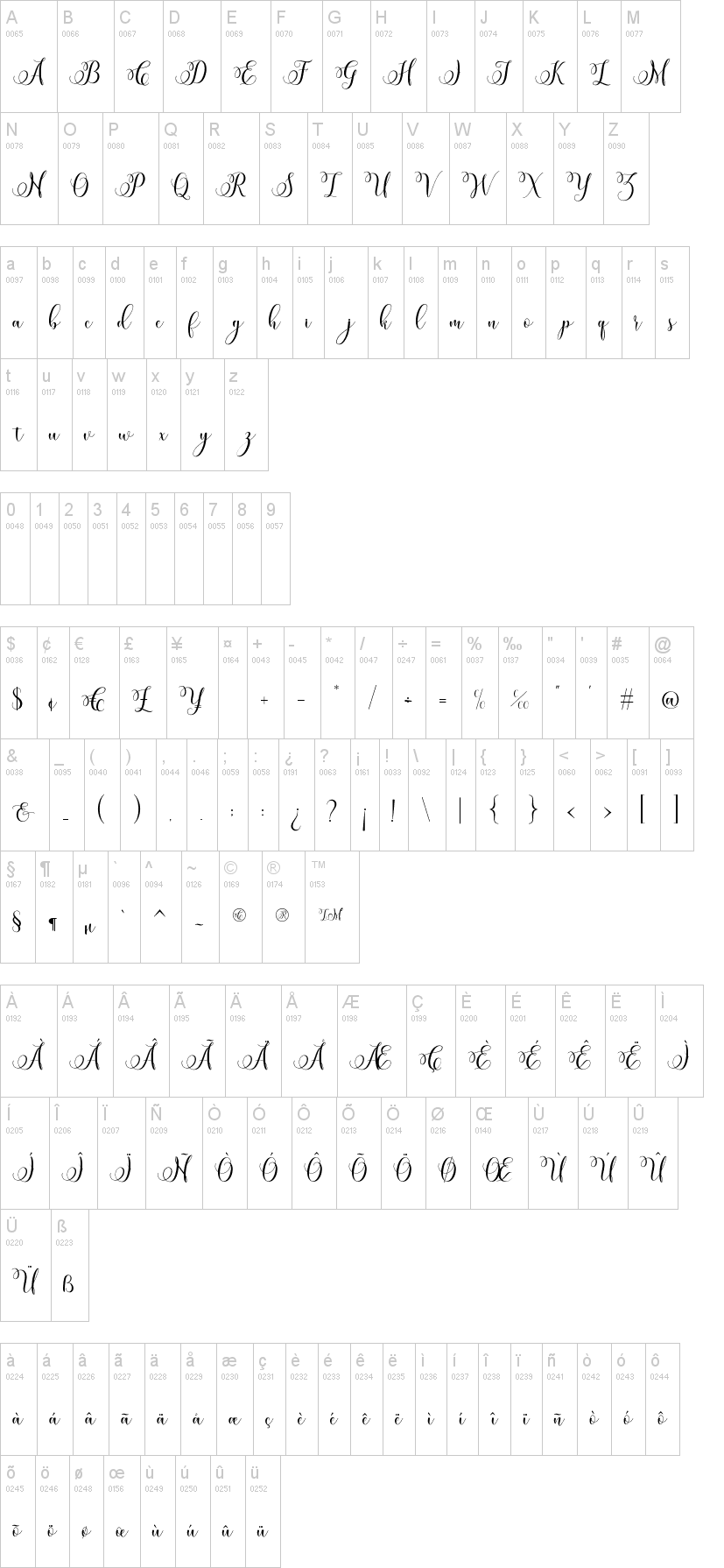 Miracle Script字符映射图