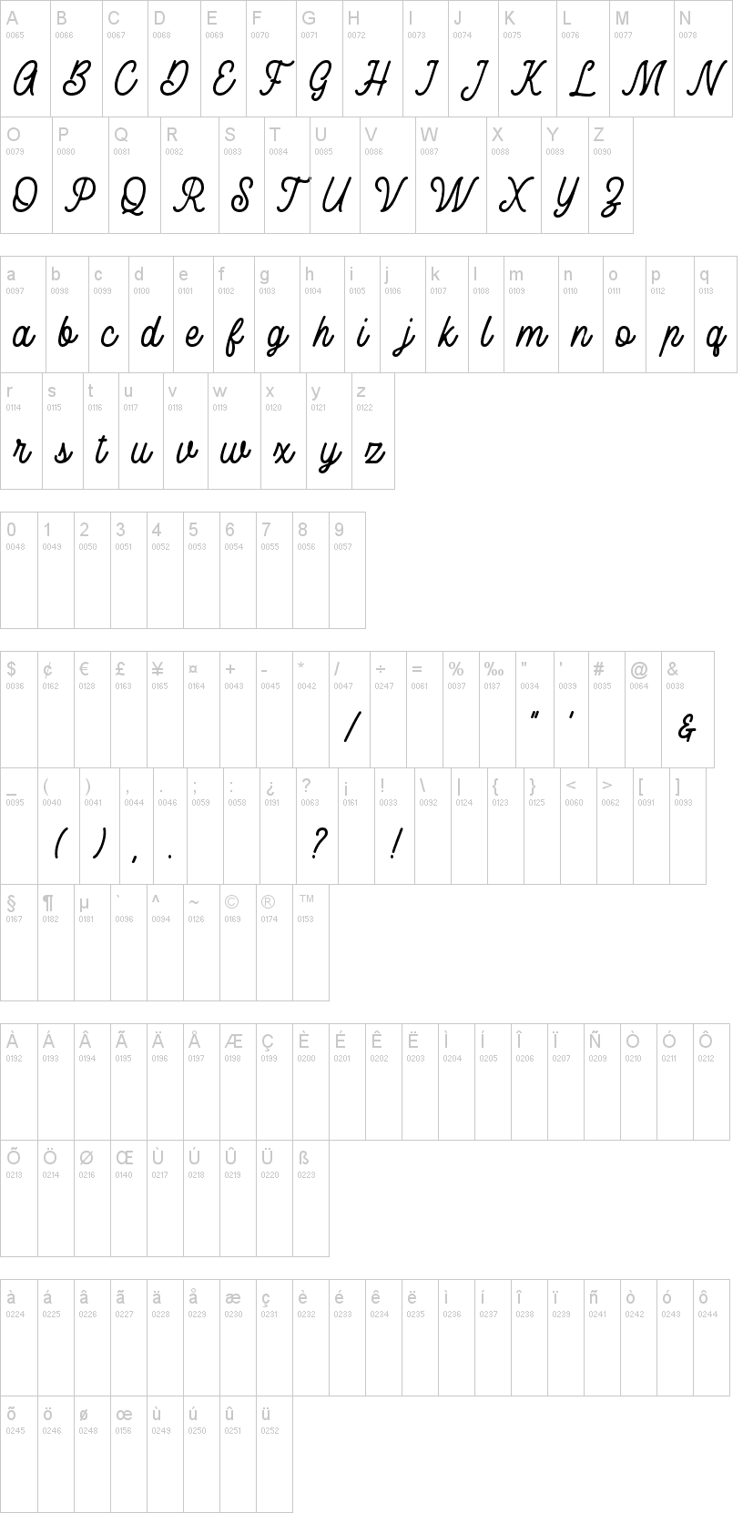 Rusted Orlando字符映射图