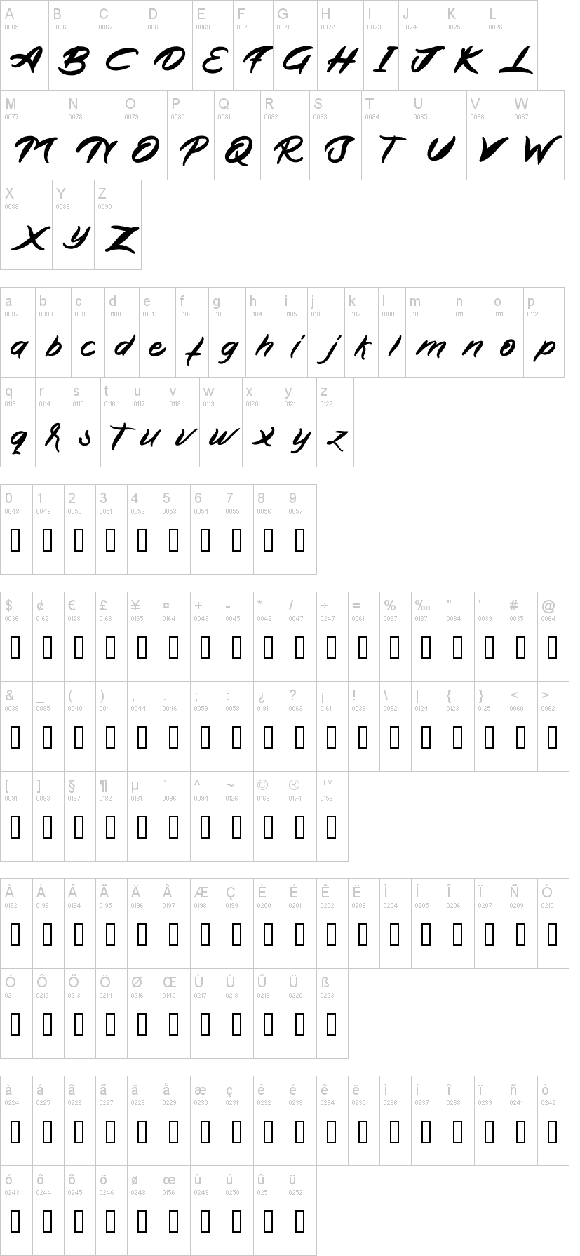 Anyhow字符映射图