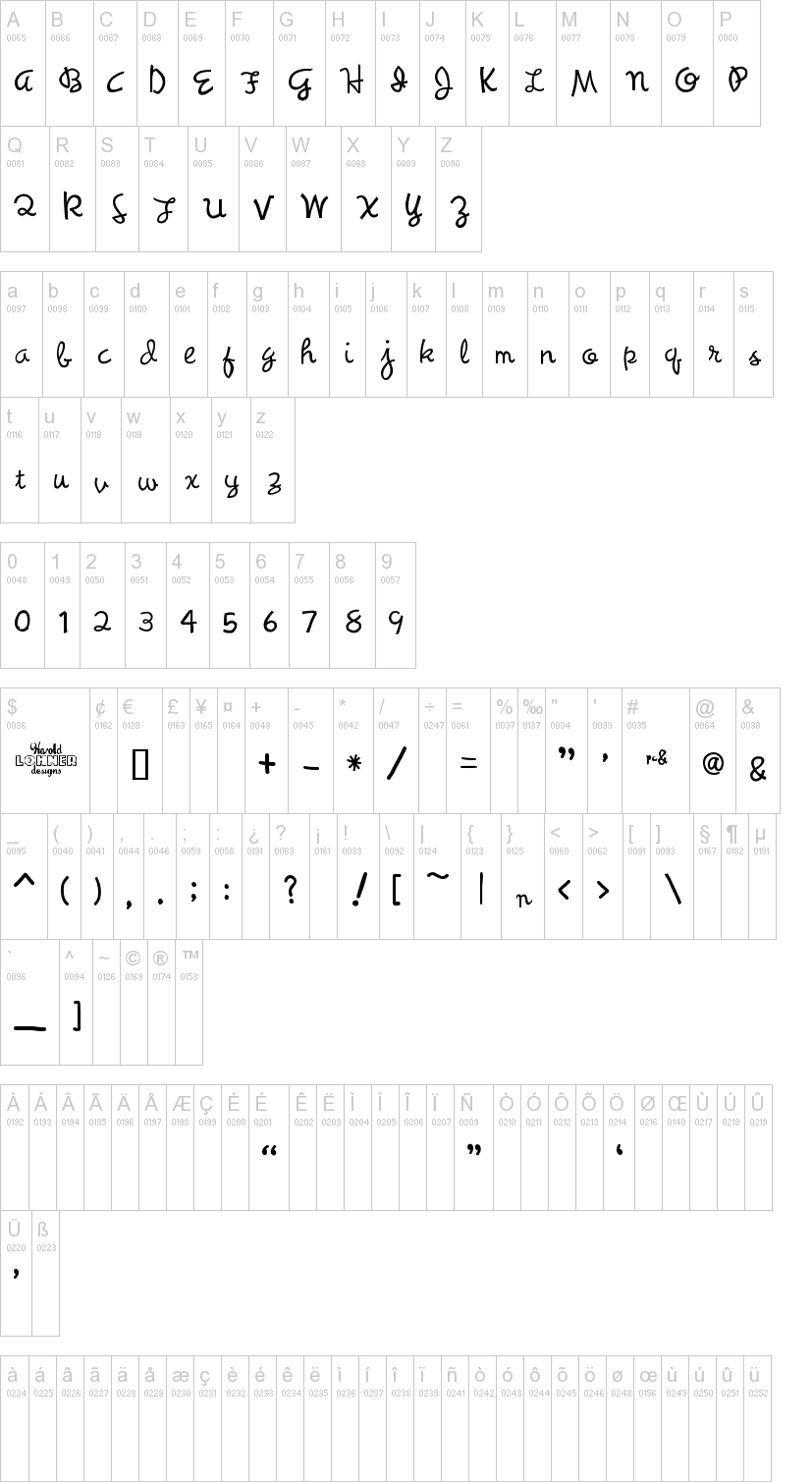 Synchronous字符映射图