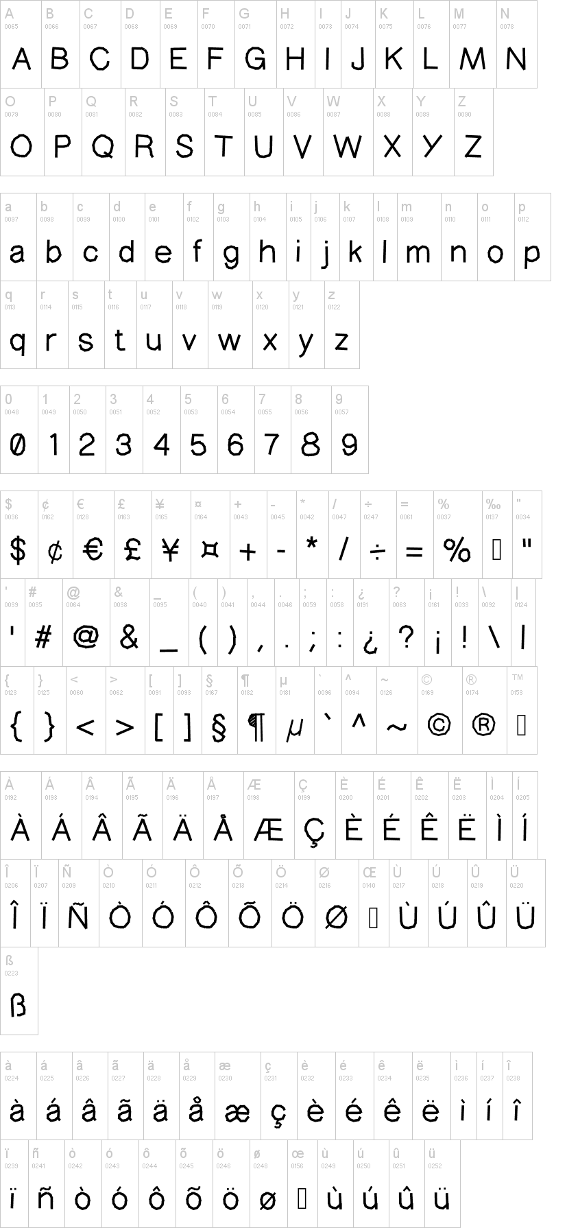 Masking Type