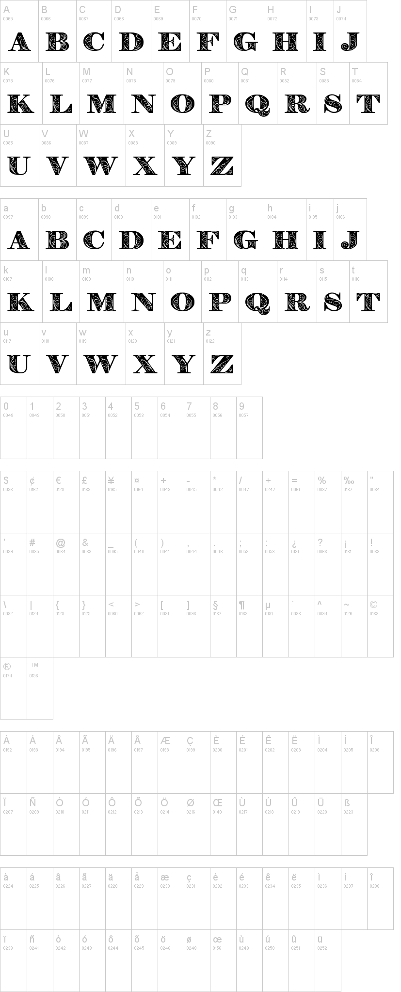 Zenone字符映射图