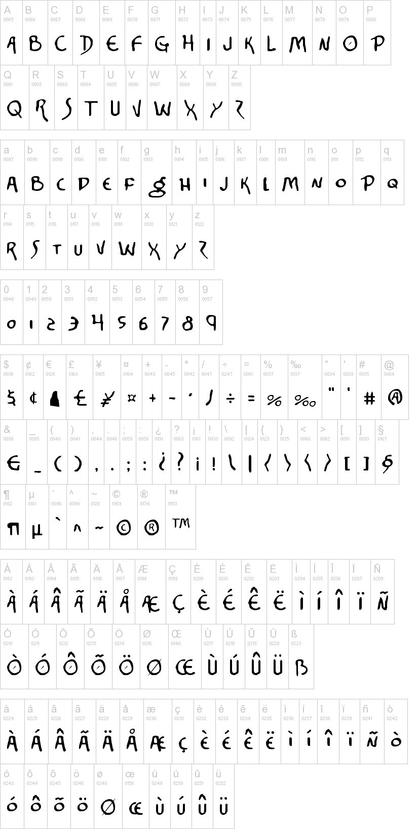 Corinthian字符映射图