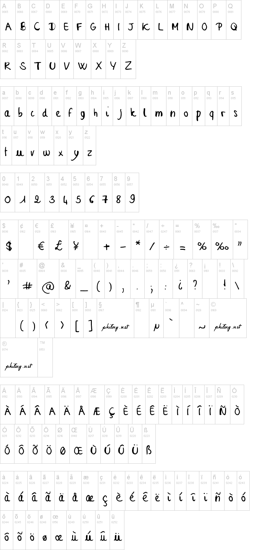 Sophie字符映射图