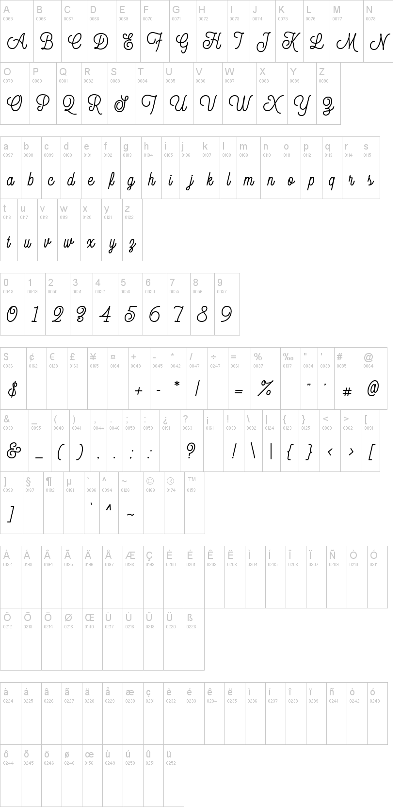 Thirdlone字符映射图