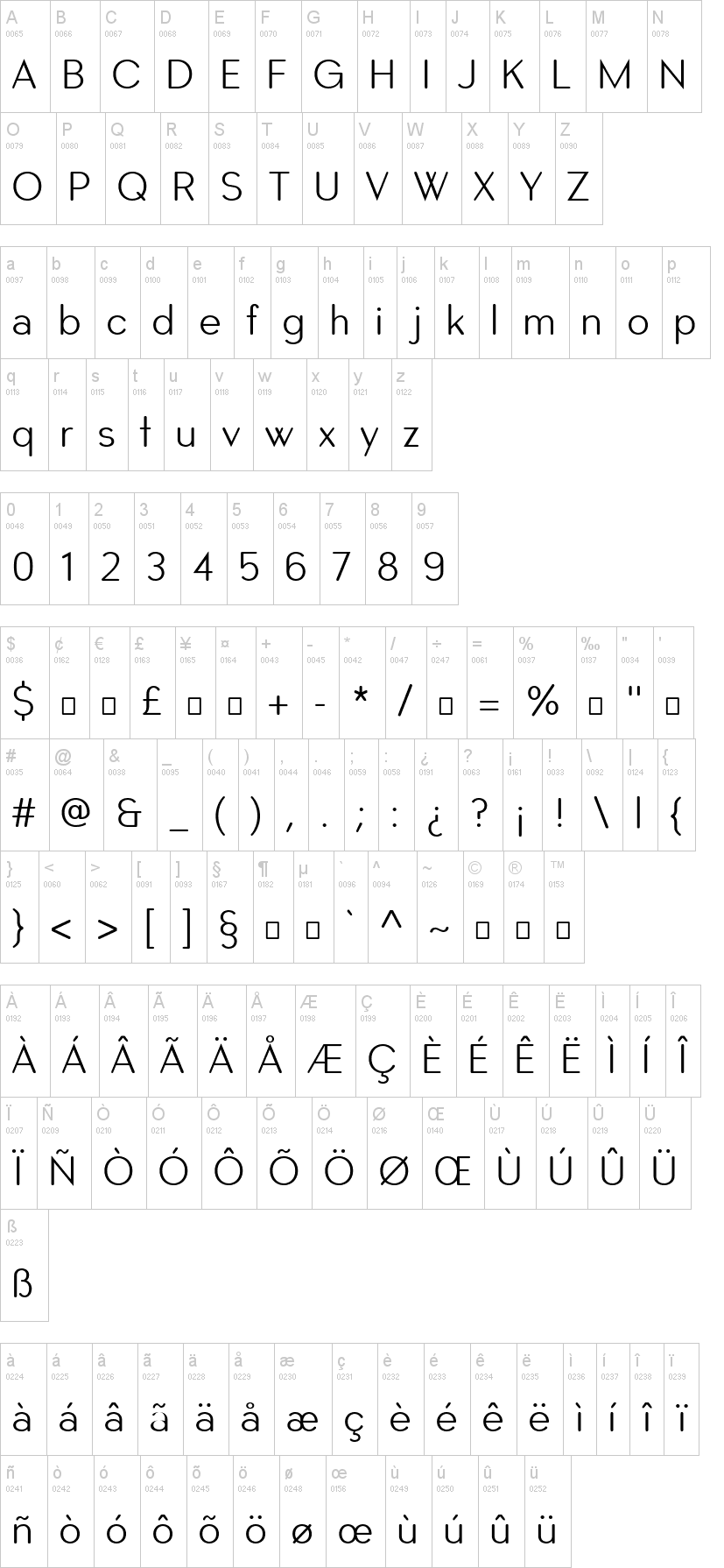 Sublime字符映射图