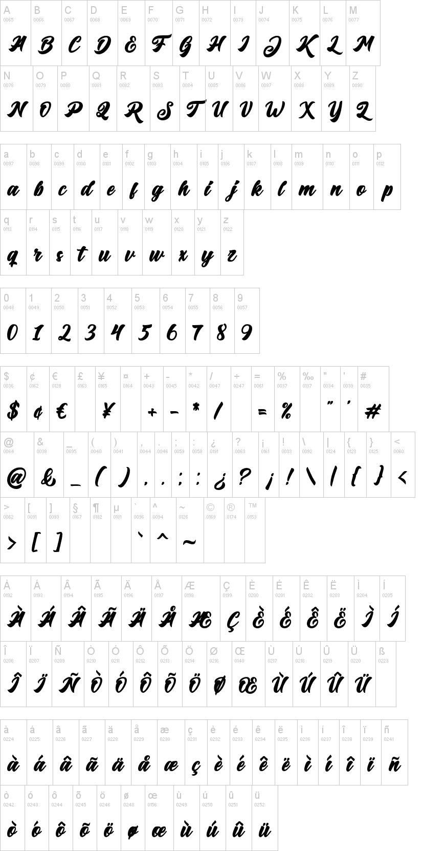 Big Blue字符映射图