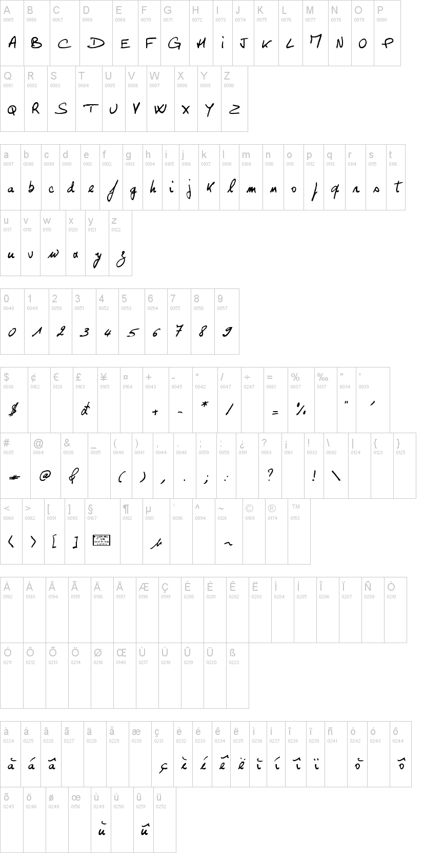Georges字符映射图