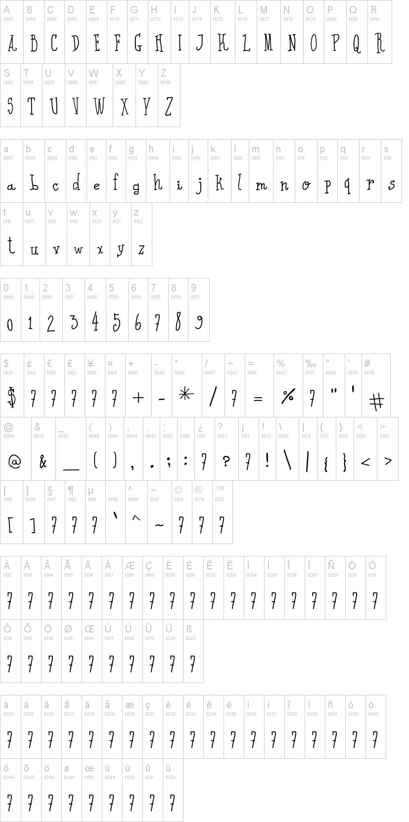 I Wrote All字符映射图
