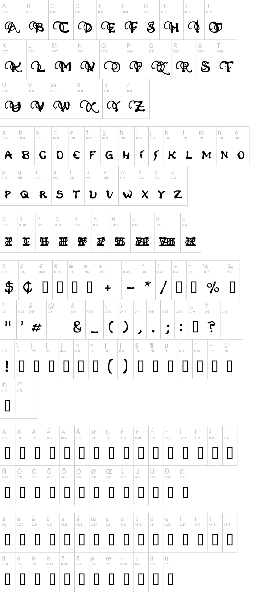 Phexometa字符映射图