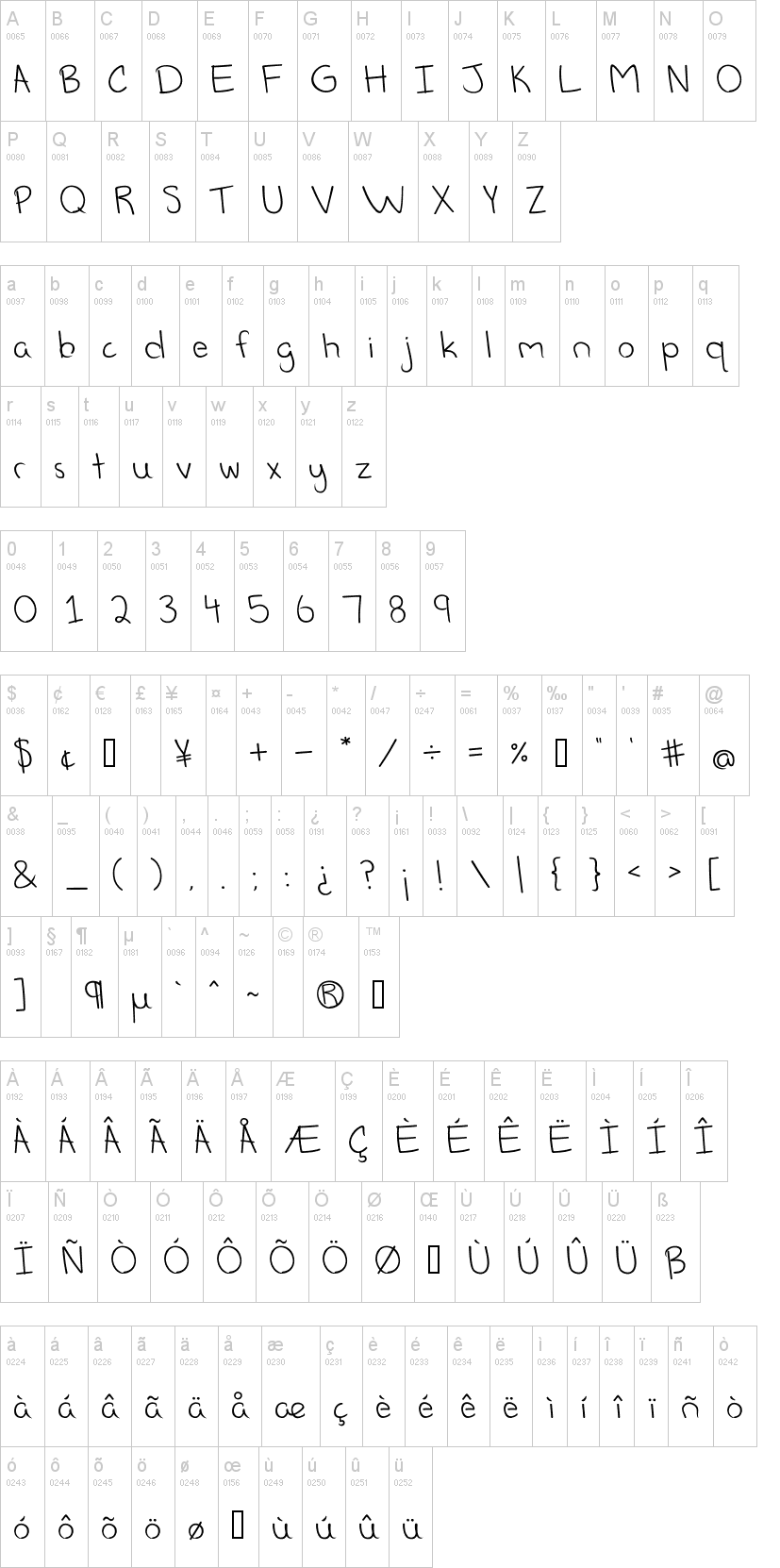 Schmitacular字符映射图