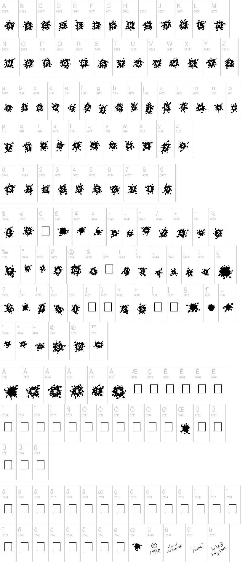 Splats字符映射图