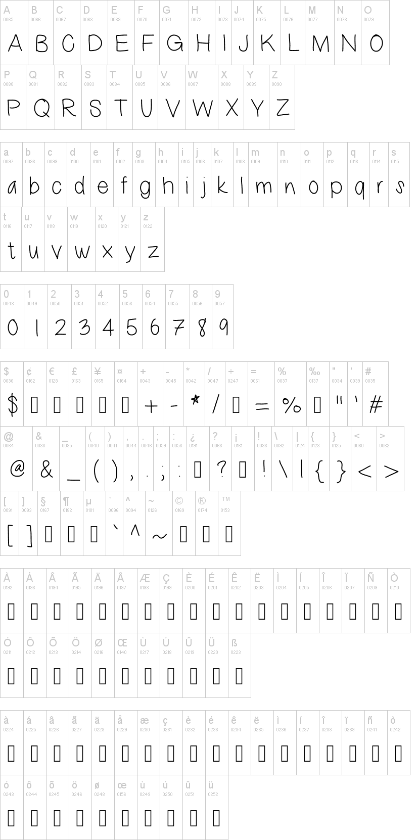 This Sux字符映射图