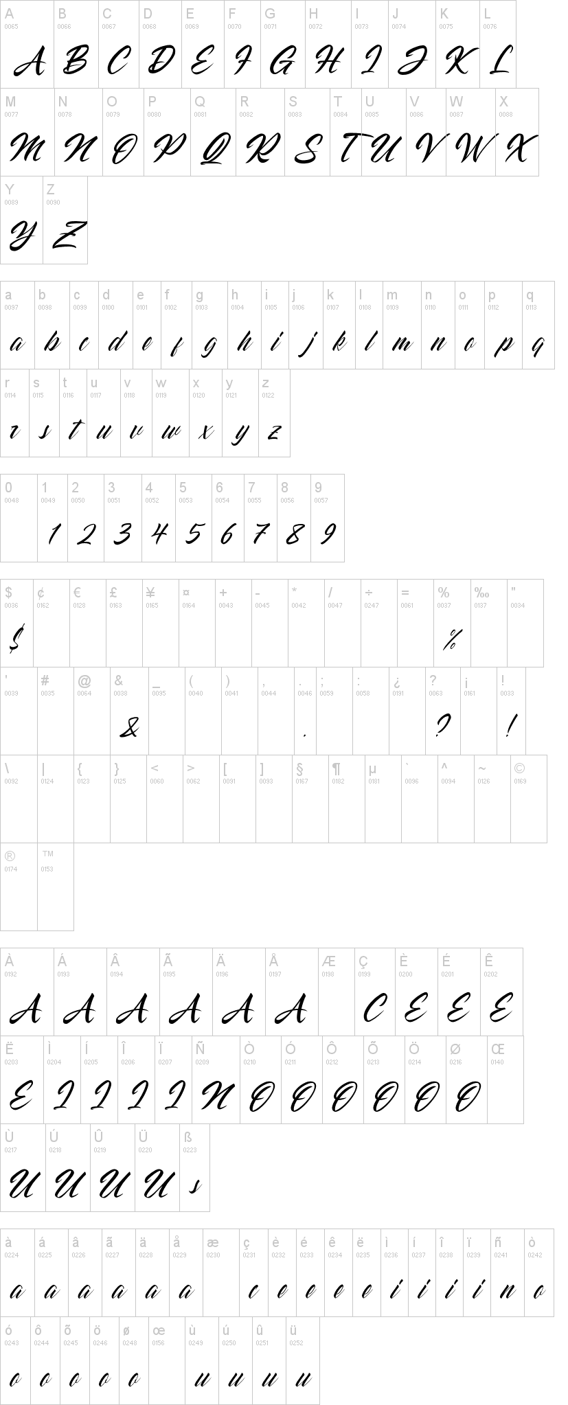 Striped King字符映射图