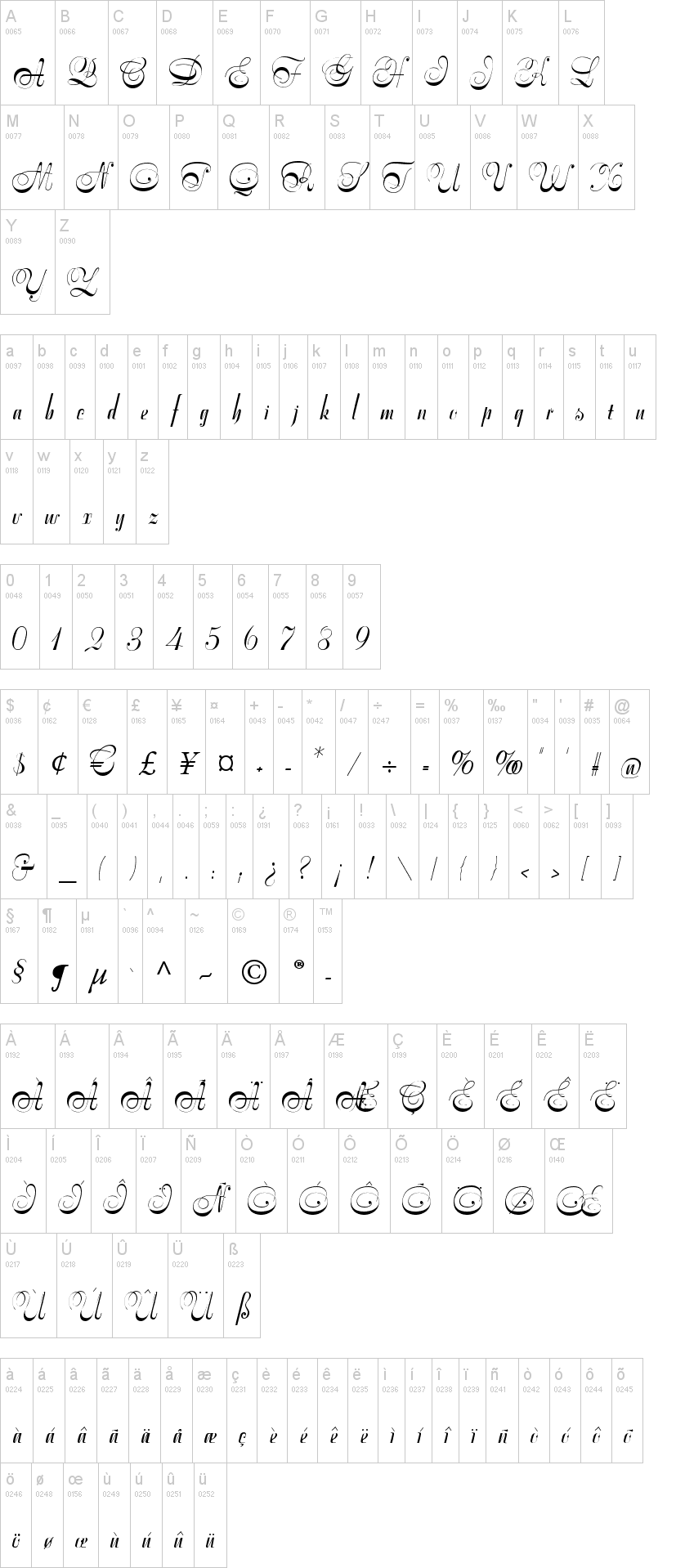 Symphonie CAT字符映射图