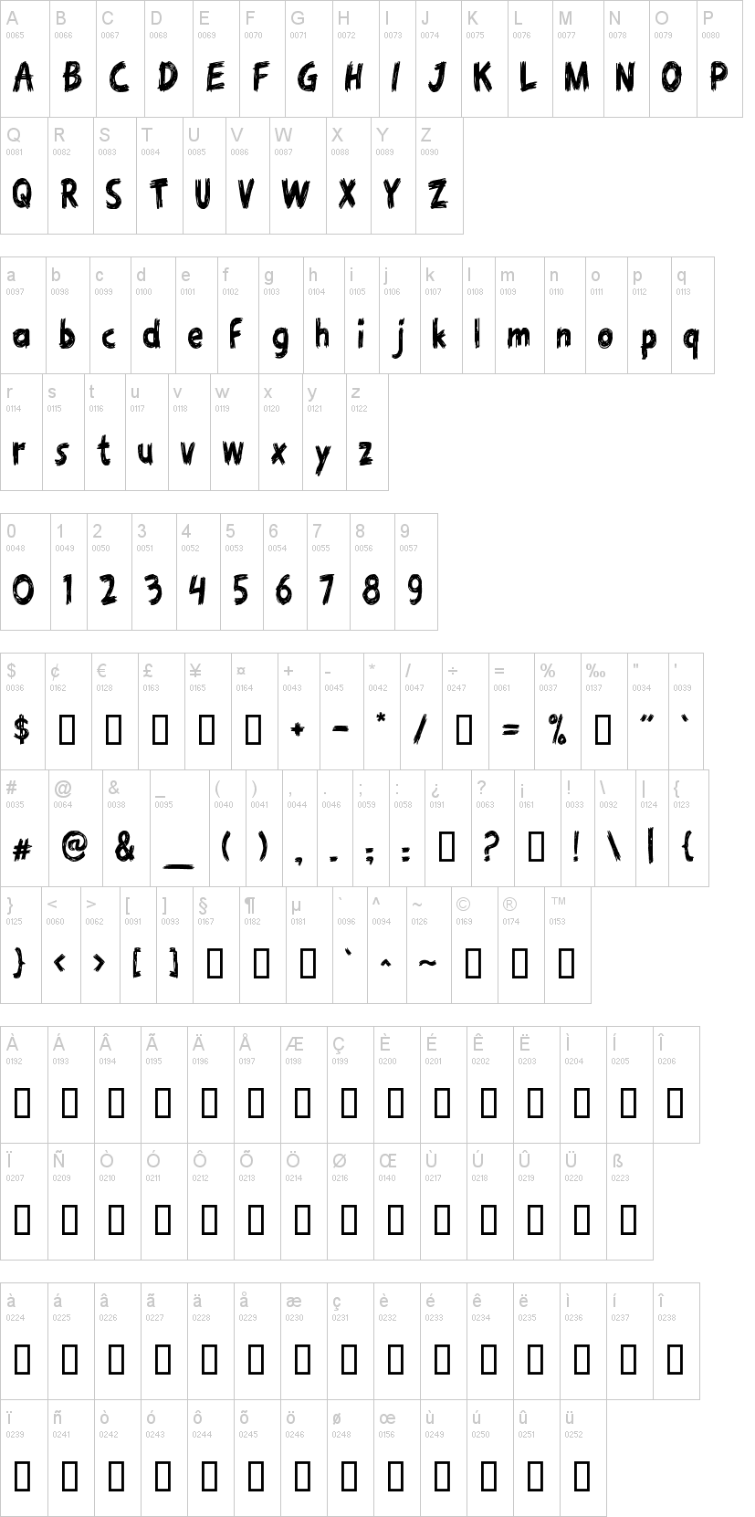 Oretz字符映射图