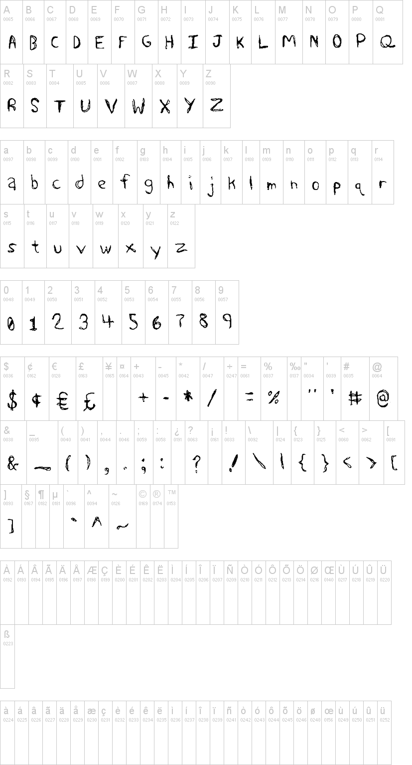 Sharkscribble字符映射图