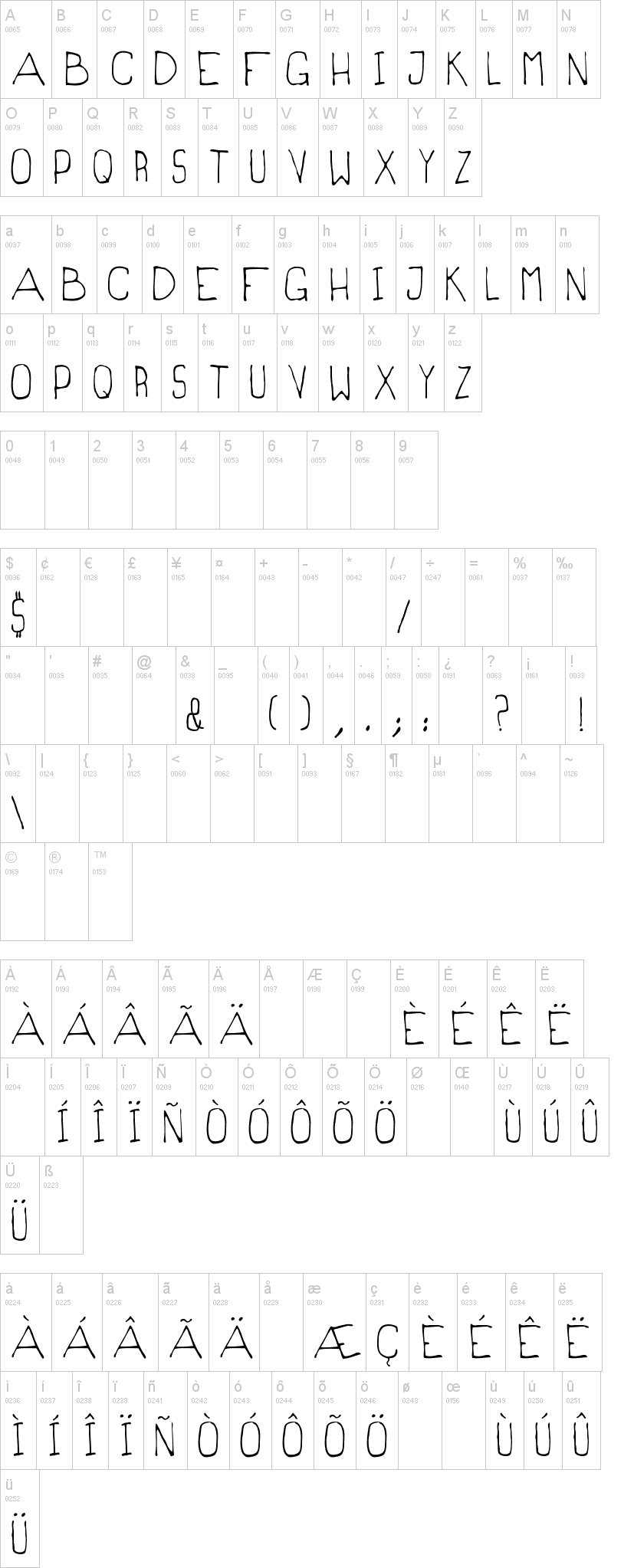Magrilinha字符映射图