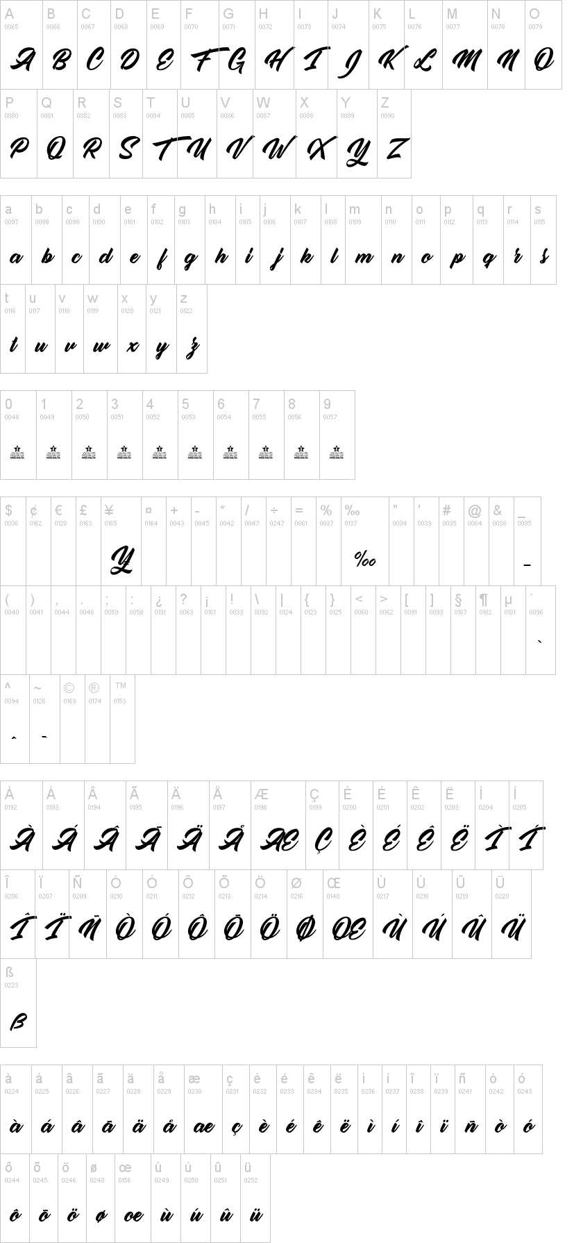 Sweet Sixteen字符映射图