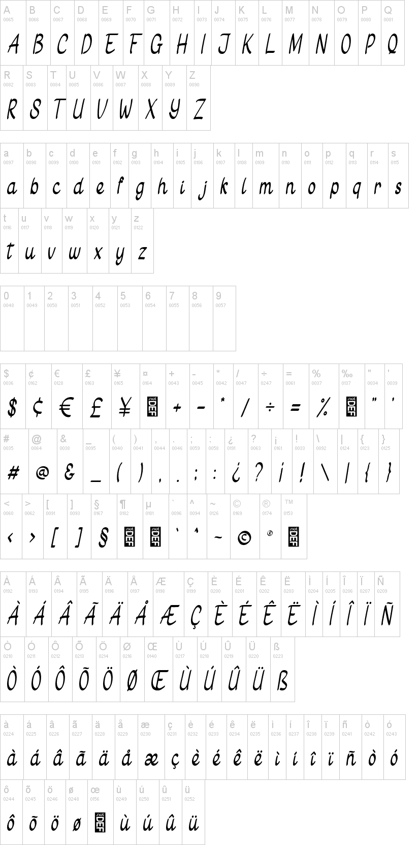 Gietha Script