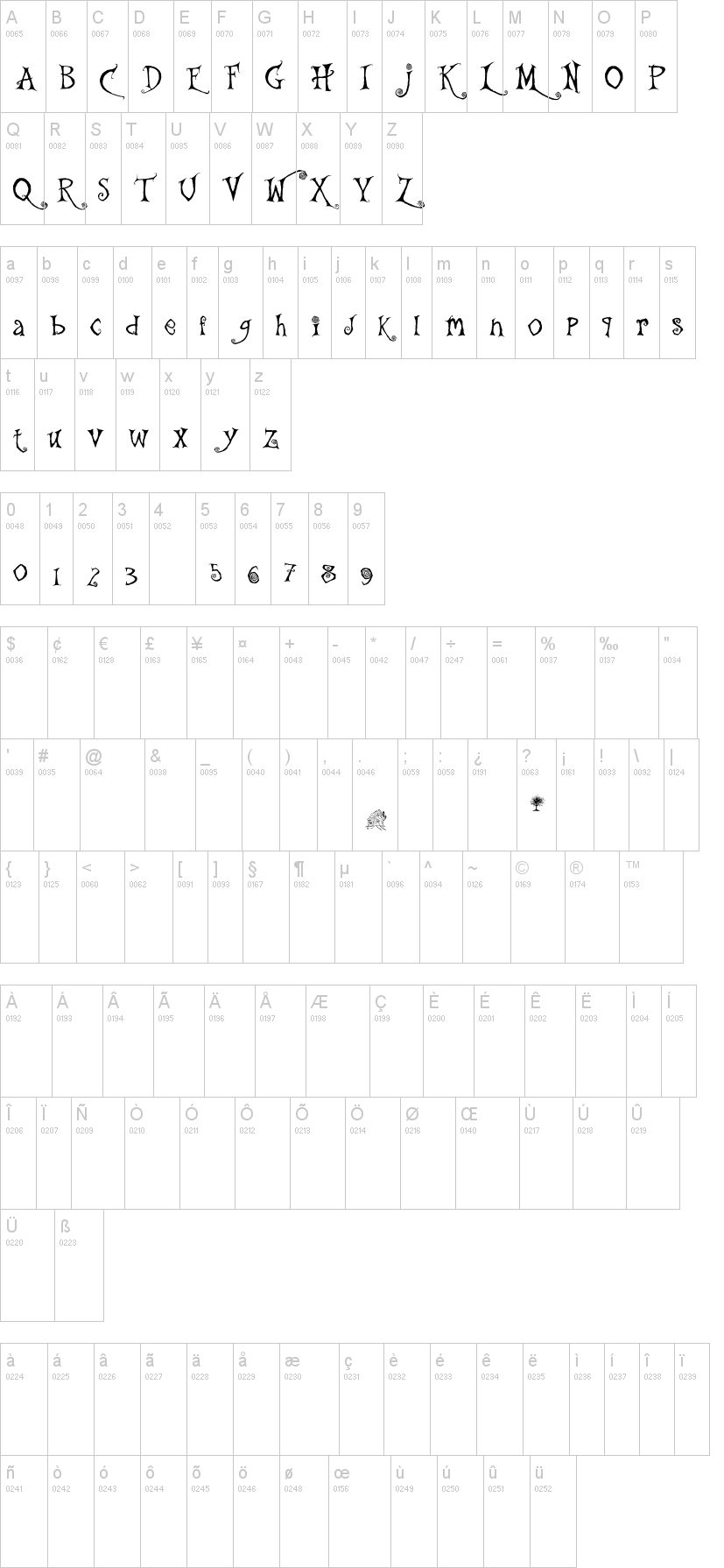 The Gingerbread House字符映射图