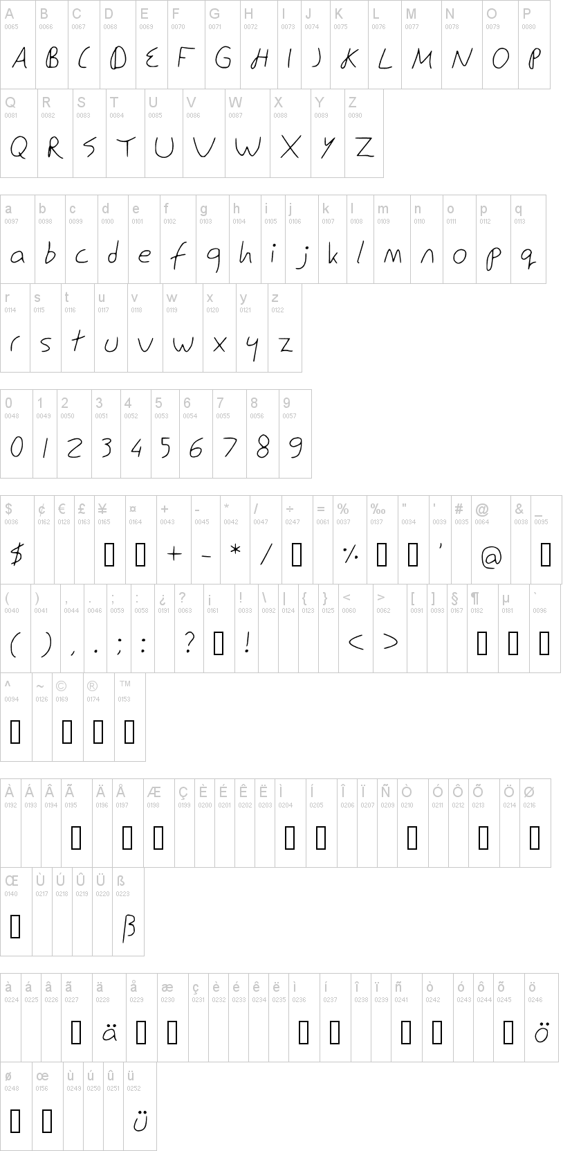 Ed Snowden字符映射图