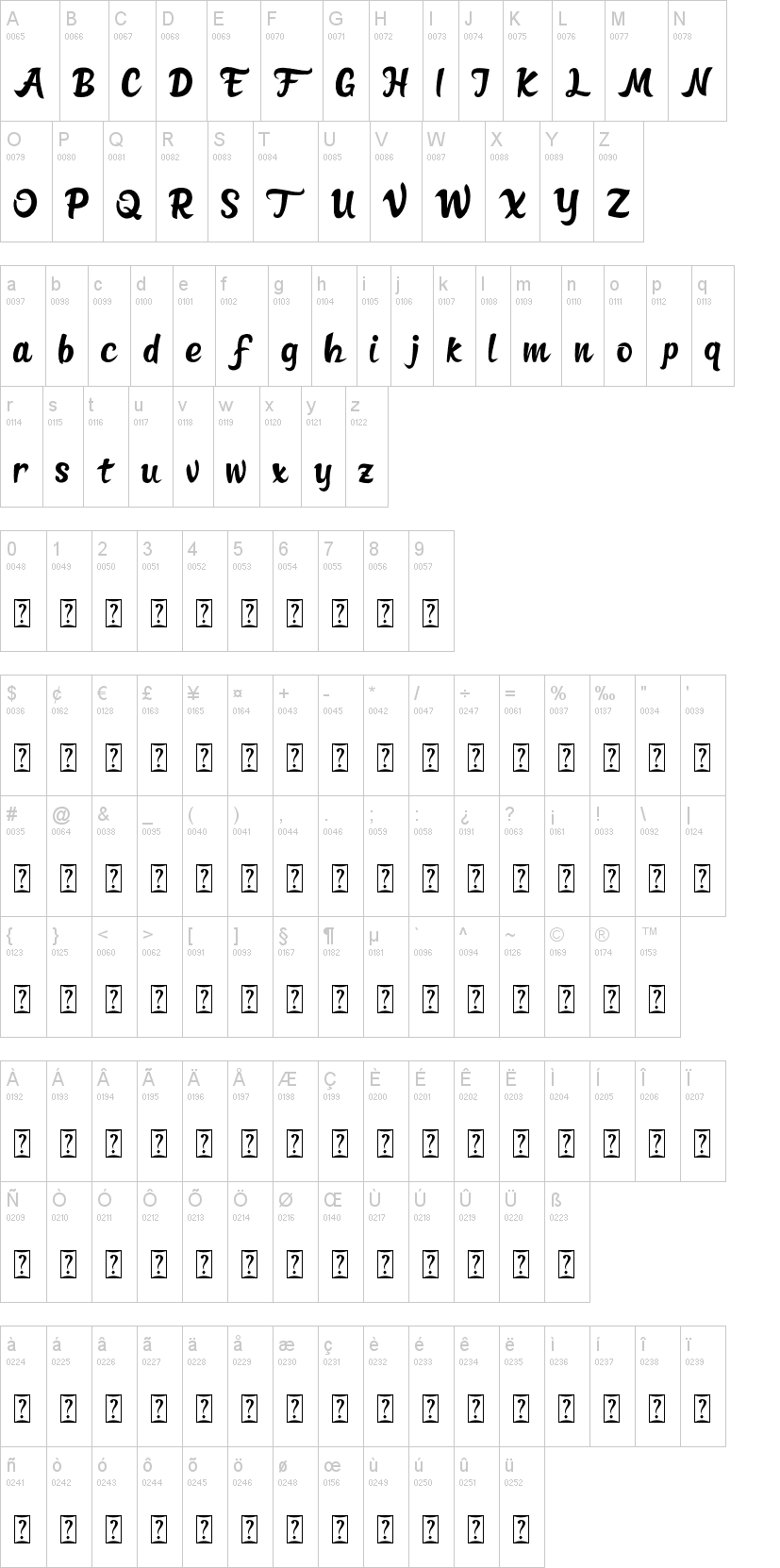 Frederico字符映射图