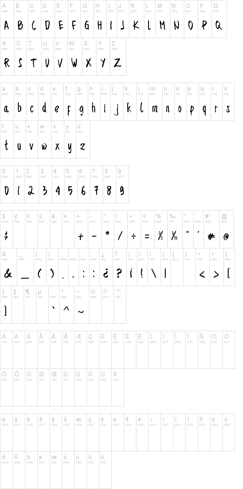 Sencillo Handdrawn字符映射图