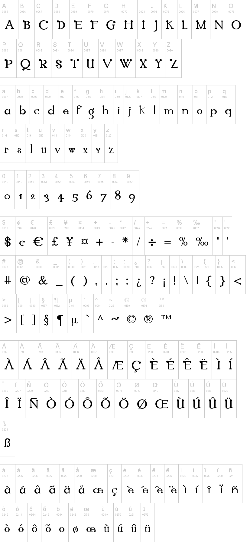Pagani字符映射图