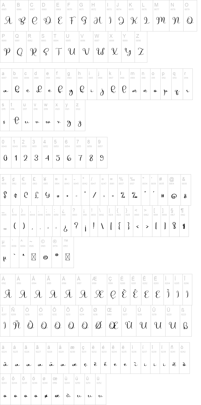 Dandelion字符映射图