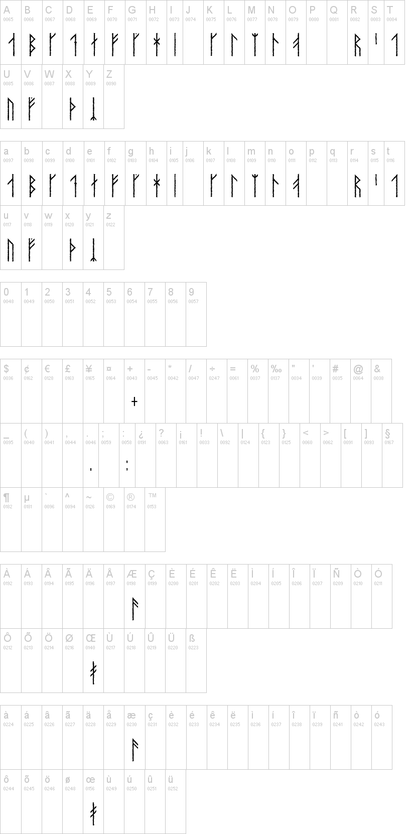 Orkahaug字符映射图
