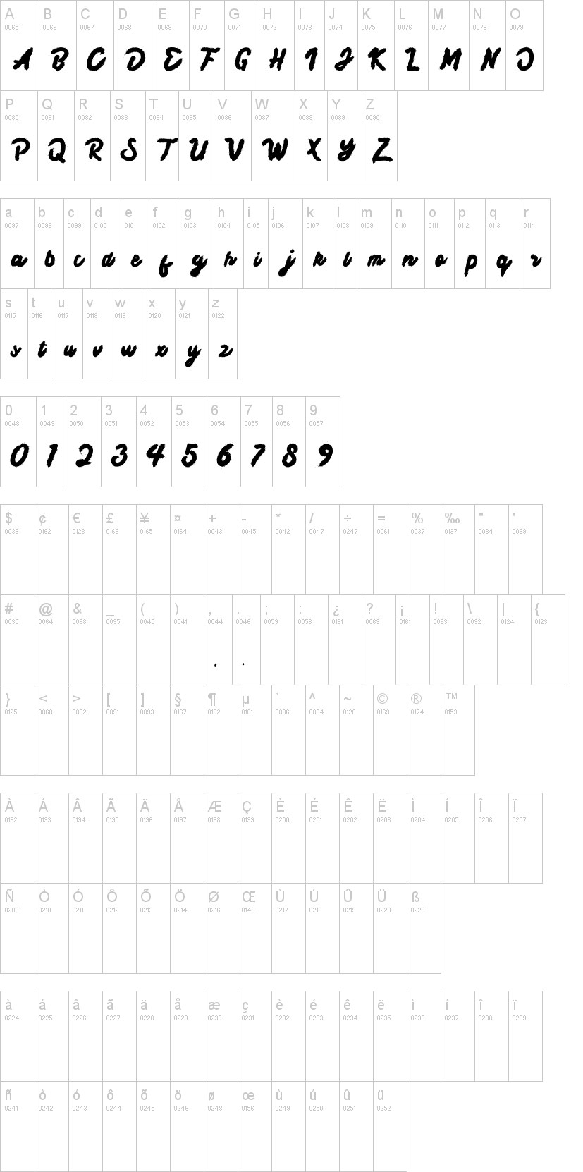 Taifun Script字符映射图